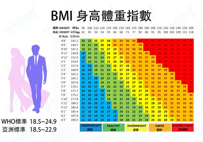 上市！平均减重17%只适合这两类人开元棋牌马斯克“减重神药”国内正式(图9)